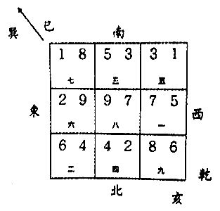 巳山亥向|八运坐东南向西北之巽山乾向／巳山亥向宅运风水详解